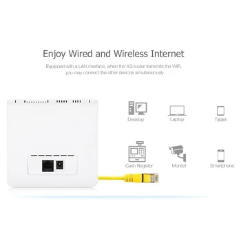 Deblocat 300Mbps Router Wireless Wifi 3G 4G GSM Lte Cpe Mobil Cu Port Lan Suport Sim Card Slot pentru port LAN, wifi4G router