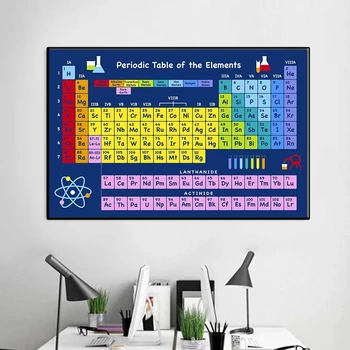 Element poster panza pictura chimie imagine chimie tabelul periodic wall art print laborator de decorare perete