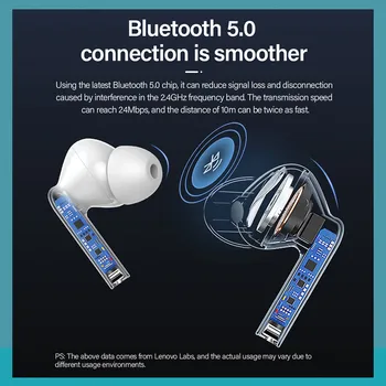 Lenovo XT90 Wireless Căști compatibil Bluetooth rezistent la apa de muguri Ureche Pentru Samsung/Xiaomi Inteligent Conrol Căști Sport Pavilioane